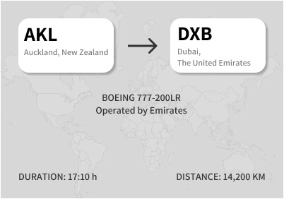 Longest Nonstop Commercial Flights - AKL to DXB 