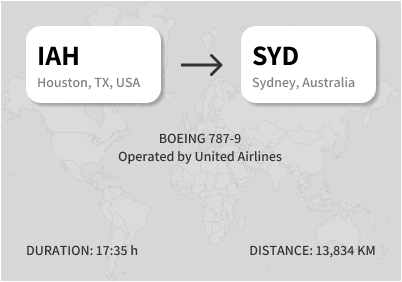 Longest Nonstop Commercial Flights - IAH to SYD