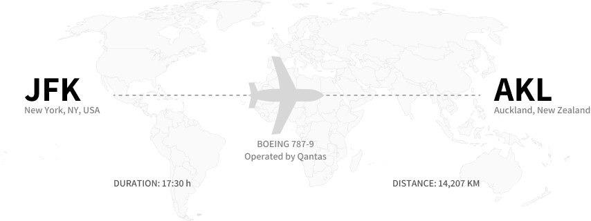 Longest Nonstop Commercial Flights - JFK to AKL